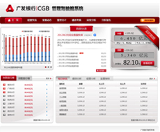 广发银行